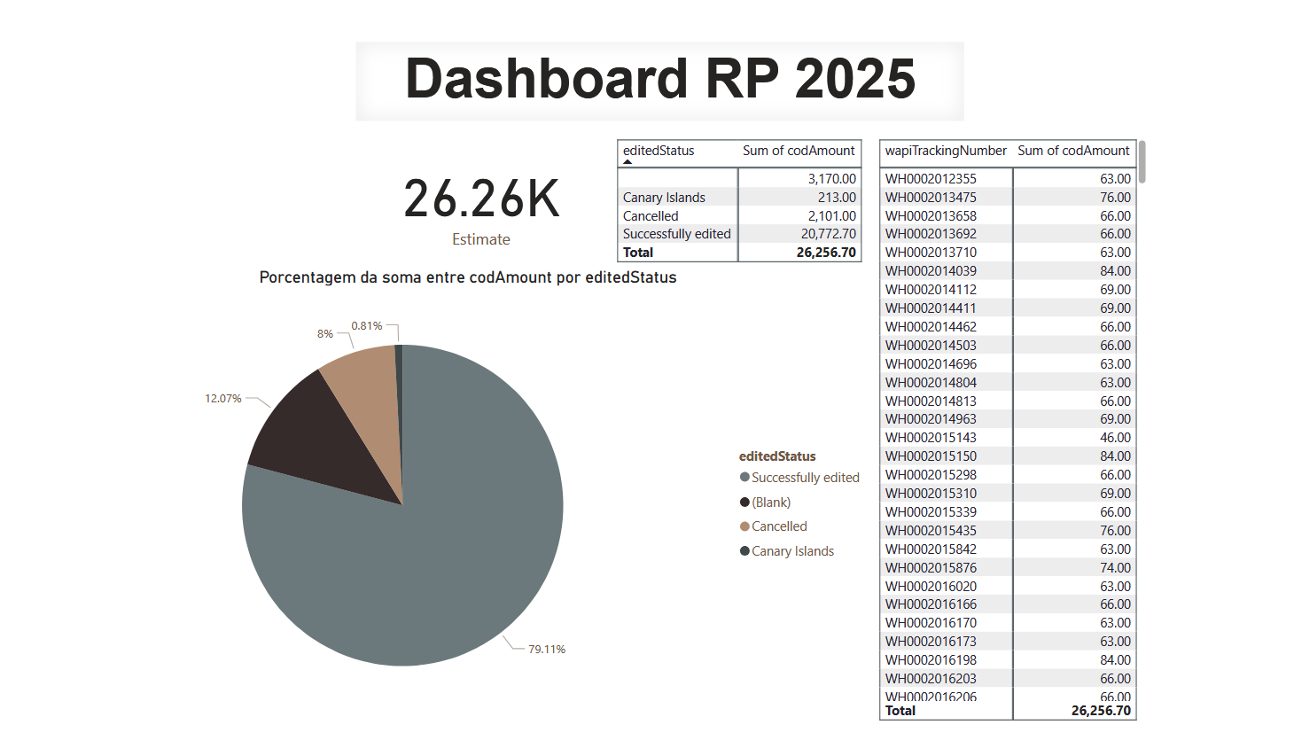 Figure of our Estimative Dashboard